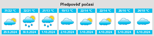 Výhled počasí pro místo Shidu na Slunečno.cz