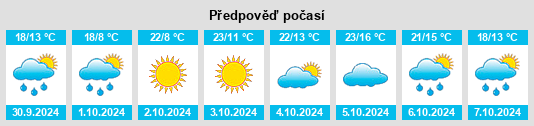 Výhled počasí pro místo Shicao na Slunečno.cz