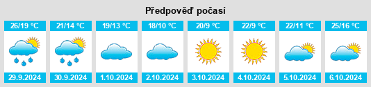 Výhled počasí pro místo Yanta na Slunečno.cz