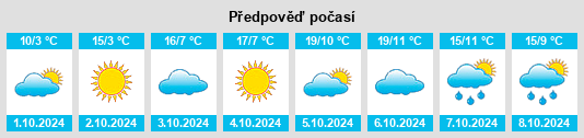 Výhled počasí pro místo Dongshentou na Slunečno.cz