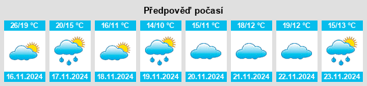 Výhled počasí pro místo Shenshan na Slunečno.cz