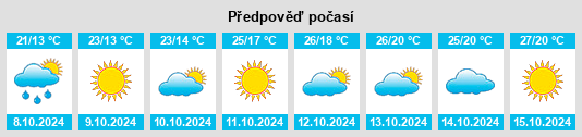 Výhled počasí pro místo Shenlun na Slunečno.cz