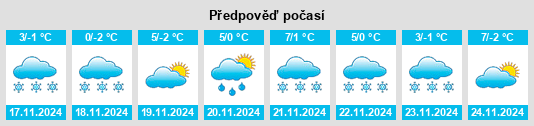 Výhled počasí pro místo Shenlin na Slunečno.cz