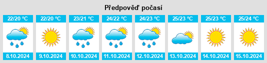 Výhled počasí pro místo Shenjiamen na Slunečno.cz