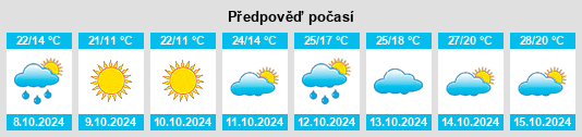 Výhled počasí pro místo Shencun na Slunečno.cz