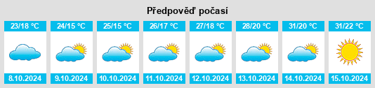 Výhled počasí pro místo Shegeng na Slunečno.cz