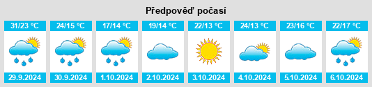 Výhled počasí pro místo Shayang na Slunečno.cz