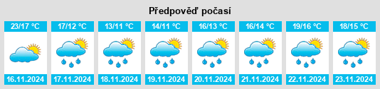 Výhled počasí pro místo Shaxi na Slunečno.cz