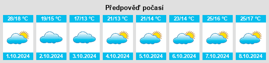 Výhled počasí pro místo Shatian na Slunečno.cz