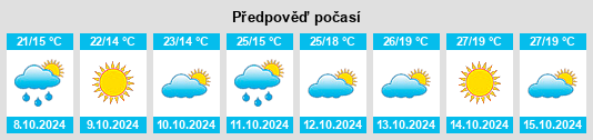 Výhled počasí pro místo Shaoxing na Slunečno.cz