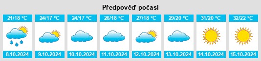 Výhled počasí pro místo Shanzhuang na Slunečno.cz