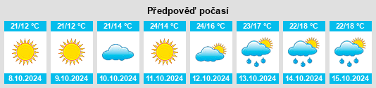 Výhled počasí pro místo Shanting na Slunečno.cz