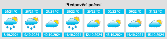 Výhled počasí pro místo Shantang na Slunečno.cz