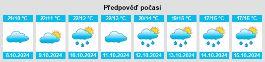 Výhled počasí pro místo Shangzhou na Slunečno.cz