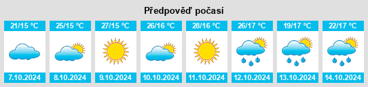 Výhled počasí pro místo Shangshi na Slunečno.cz