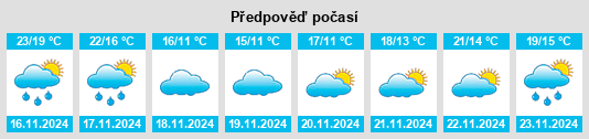 Výhled počasí pro místo Shangqing na Slunečno.cz