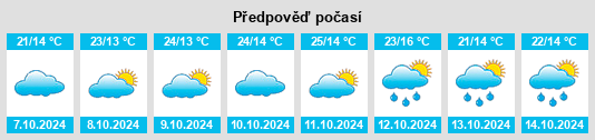 Výhled počasí pro místo Shangma na Slunečno.cz