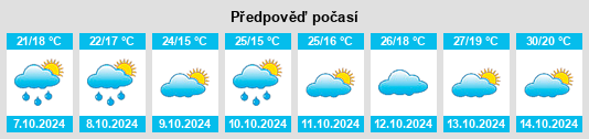 Výhled počasí pro místo Shanglu na Slunečno.cz