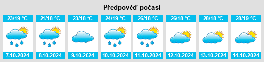 Výhled počasí pro místo Shangling na Slunečno.cz