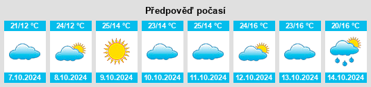 Výhled počasí pro místo Shangjiuwu na Slunečno.cz