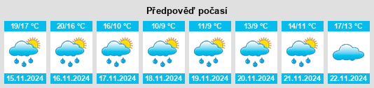 Výhled počasí pro místo Shanghu na Slunečno.cz