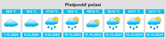 Výhled počasí pro místo Shangguan na Slunečno.cz