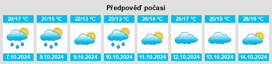 Výhled počasí pro místo Shangfang na Slunečno.cz