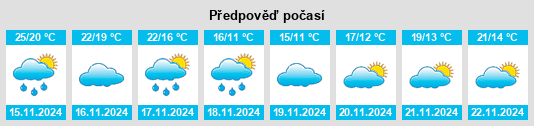 Výhled počasí pro místo Shangdundu na Slunečno.cz