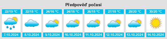 Výhled počasí pro místo Shandang na Slunečno.cz