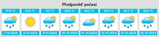 Výhled počasí pro místo Shaliuhe na Slunečno.cz