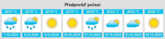 Výhled počasí pro místo Shaliu na Slunečno.cz