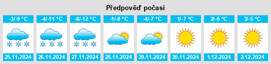 Výhled počasí pro místo Shangshaleng na Slunečno.cz