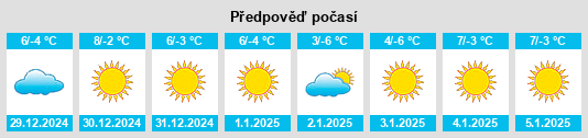 Výhled počasí pro místo Shahecheng na Slunečno.cz