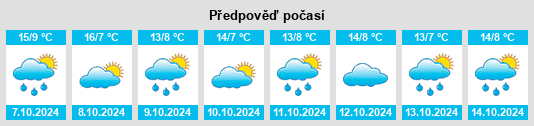 Výhled počasí pro místo Shagou na Slunečno.cz