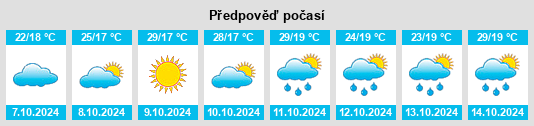 Výhled počasí pro místo Shagang na Slunečno.cz