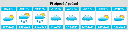 Výhled počasí pro místo Shacun na Slunečno.cz