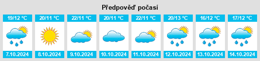 Výhled počasí pro místo Shaanxi na Slunečno.cz