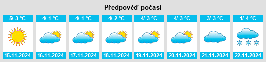 Výhled počasí pro místo Seke na Slunečno.cz