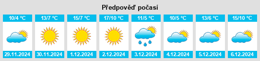 Výhled počasí pro místo Sanxing na Slunečno.cz