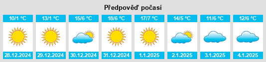 Výhled počasí pro místo Sanxi na Slunečno.cz