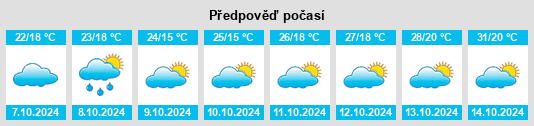 Výhled počasí pro místo Santang na Slunečno.cz