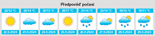 Výhled počasí pro místo Sanshilipu na Slunečno.cz