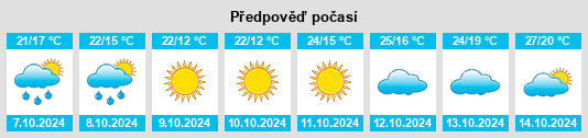 Výhled počasí pro místo Sanshan na Slunečno.cz