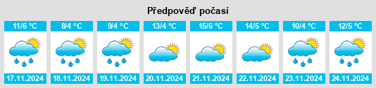 Výhled počasí pro místo Sanquan na Slunečno.cz