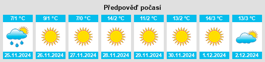 Výhled počasí pro místo Sanqiao na Slunečno.cz