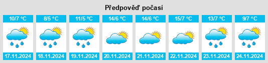 Výhled počasí pro místo Sanmenxia na Slunečno.cz