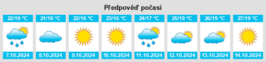 Výhled počasí pro místo Sanjie na Slunečno.cz