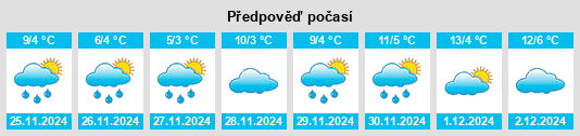 Výhled počasí pro místo Sangmu na Slunečno.cz