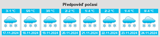 Výhled počasí pro místo Sangke na Slunečno.cz