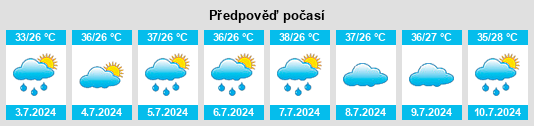 Výhled počasí pro místo Sandun na Slunečno.cz